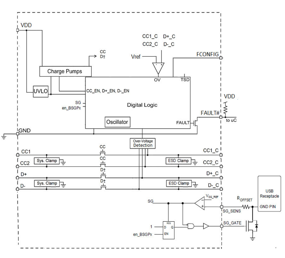 框图 - Microchip Technology UCS4003 USB Type-C®供电端口保护器